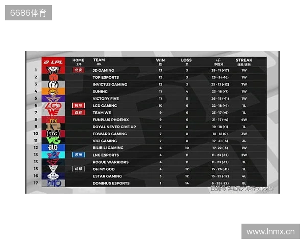 网红参加女足英联杯抽签发表反热刺言论，英女超联盟被迫道歉